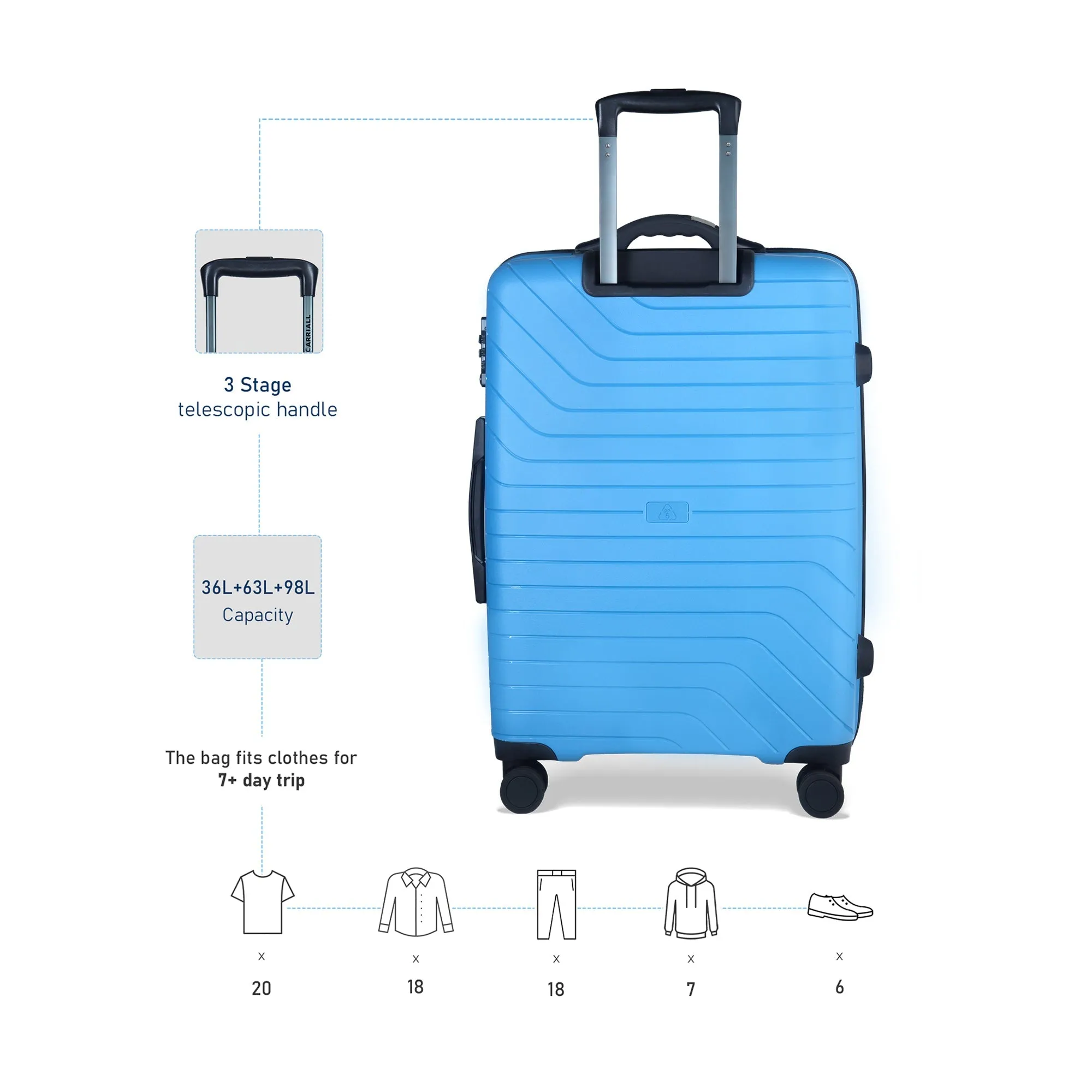 Groove Smart Luggage set of 3