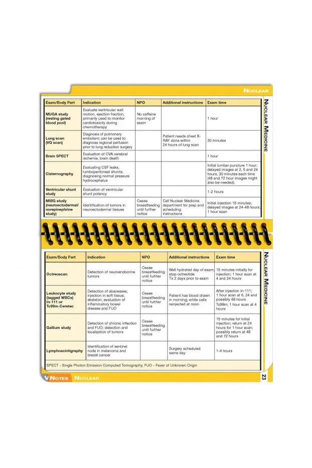 MD pocket Radiology & Imaging - 2021 Medical Reference Guide