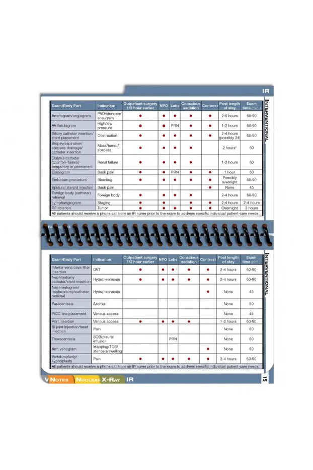 MD pocket Radiology & Imaging - 2021 Medical Reference Guide